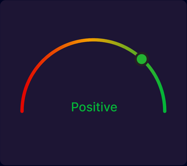 Analyze employee engagement