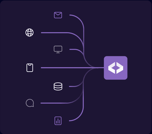 Analyze data rapidly