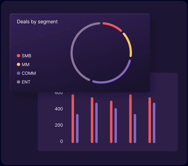 Gain in-depth persona insights
